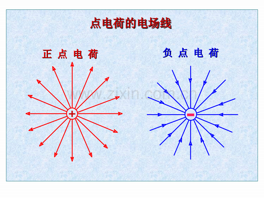 高斯定理和环路定理.pptx_第1页