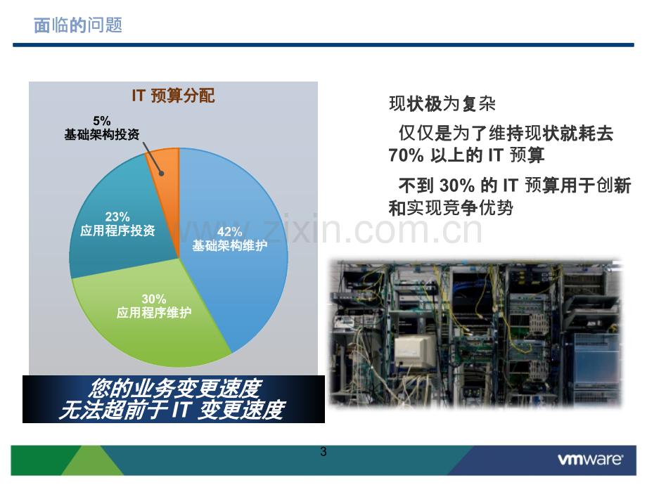 虚拟化技术详解.pptx_第3页