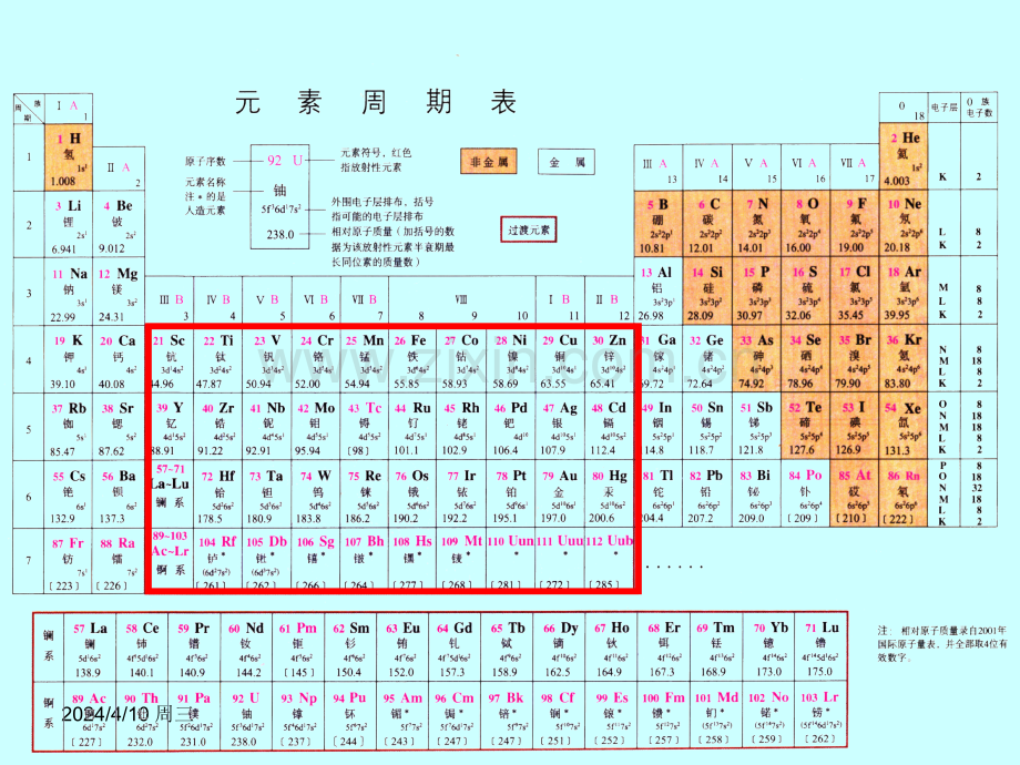 化学122元素周期表鲁科版必修.pptx_第2页