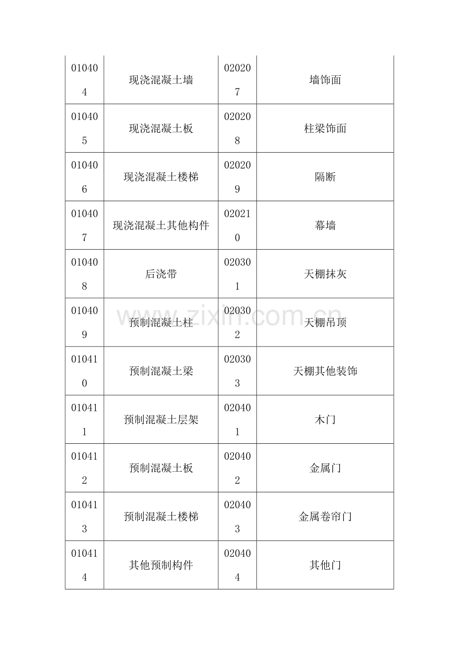 工程量清单项目编码.doc_第3页