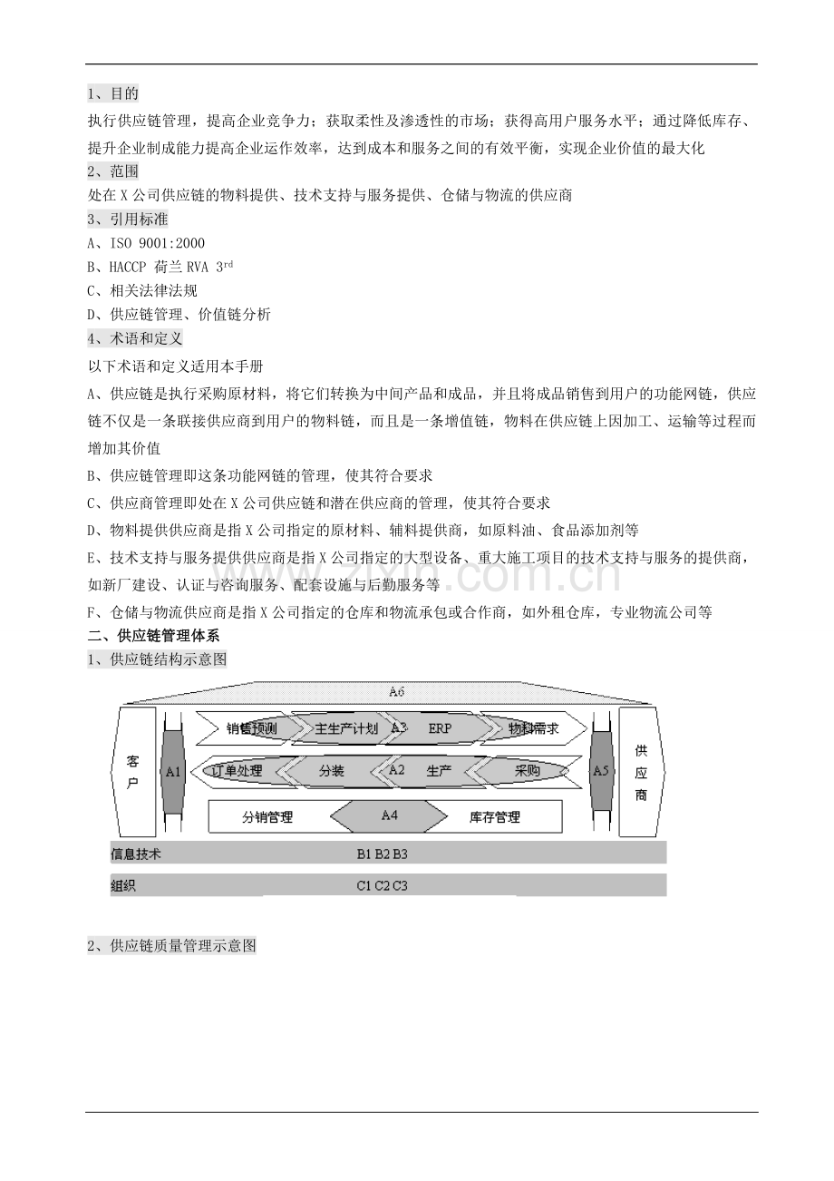 供应链管理手册-Word-文档.doc_第2页