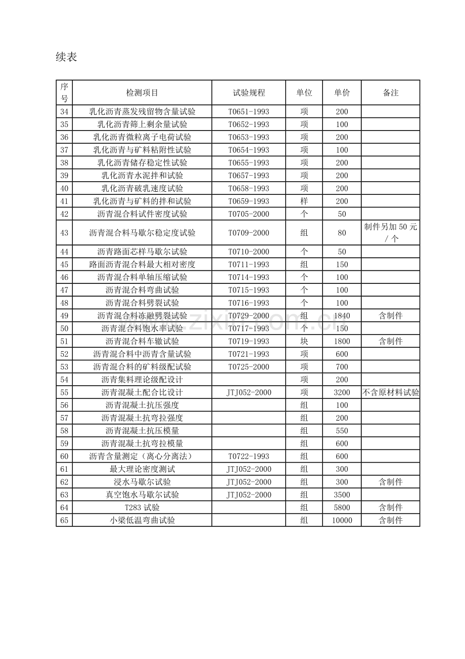 江苏省交通工程检测试验收费标准DOC.doc_第2页