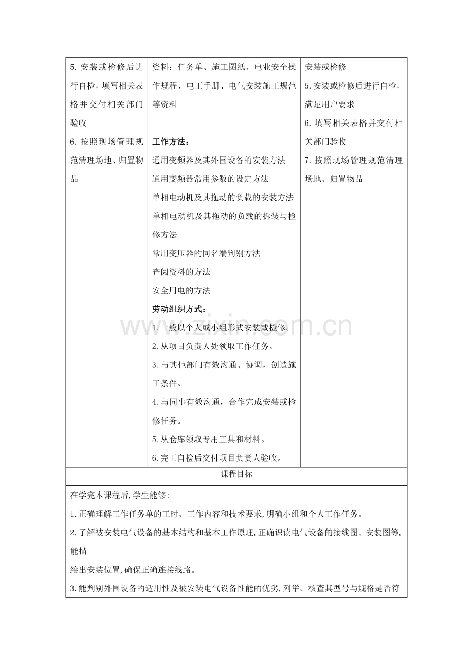 《简单电气设备安装与检修》课程标准..doc_第2页