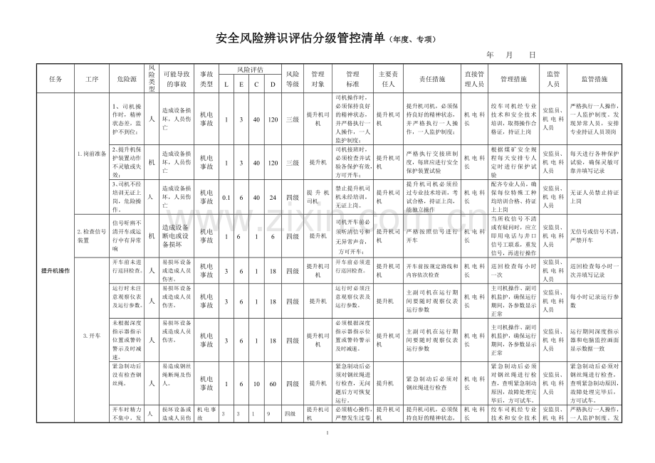 煤矿风险分级管控清单机电.doc_第1页