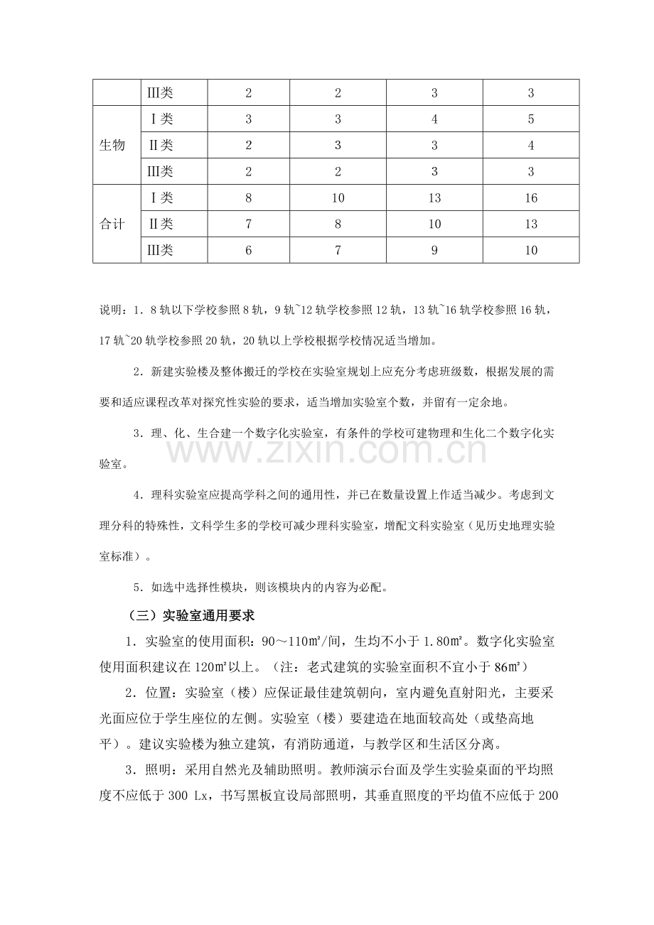 江苏省高级中学理科实验室装备标准.doc_第2页