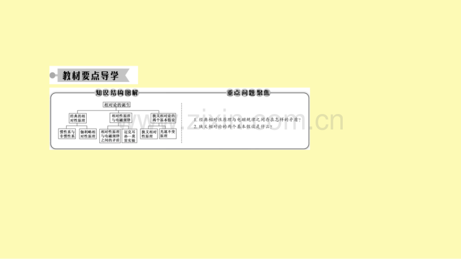 高中物理第十五章相对论简介12相对论的诞生时间和空间的相对性课件新人教版选修3-.ppt_第2页