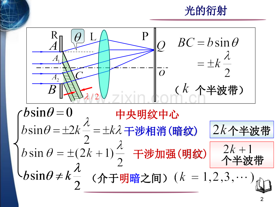 第二十次课单缝衍射副本.pptx_第2页