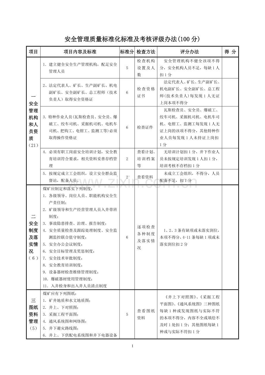 1、安全管理安全质量标准化标准及考核评分表.doc_第1页