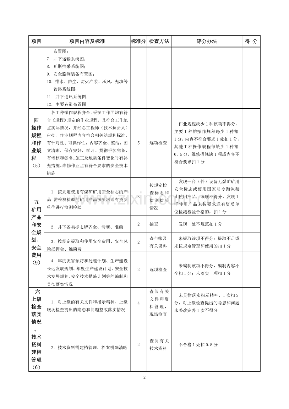 1、安全管理安全质量标准化标准及考核评分表.doc_第2页