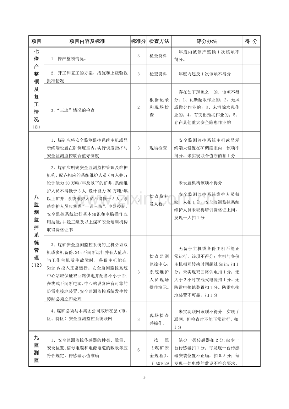 1、安全管理安全质量标准化标准及考核评分表.doc_第3页