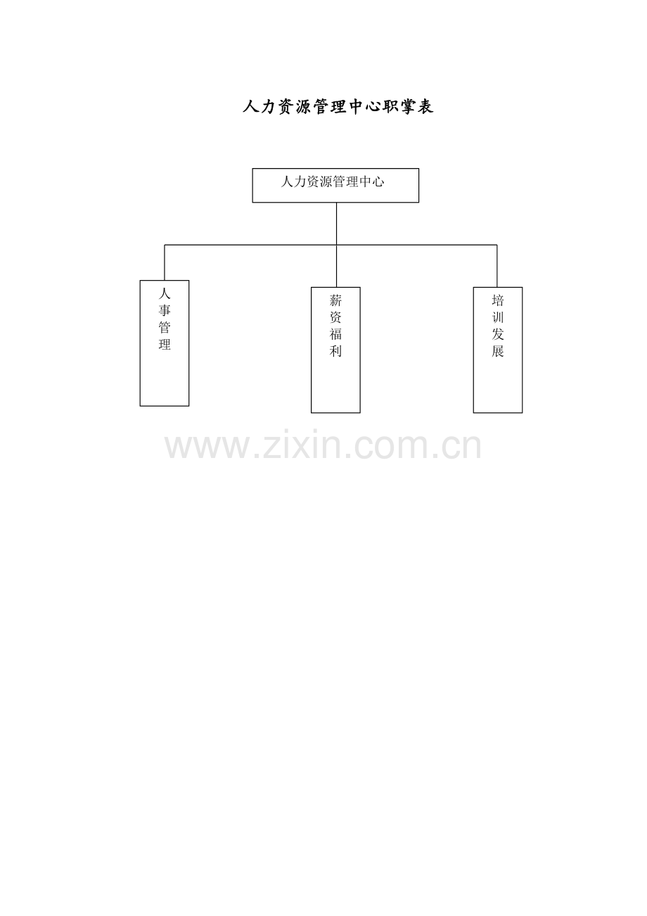 人力资源管理中心组织架构图人员编制表及岗位说明书DOC17页.doc_第1页