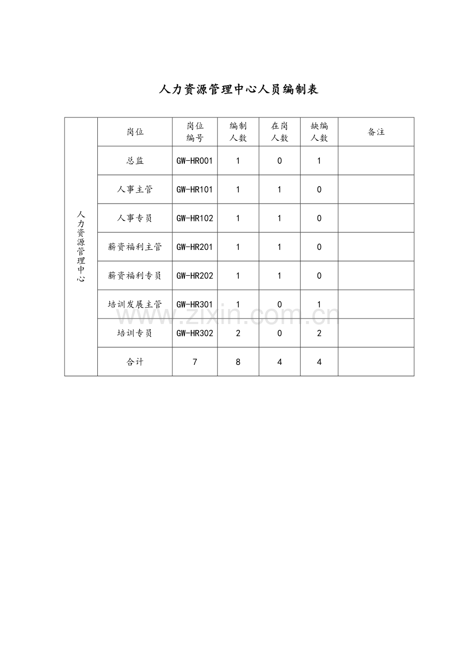 人力资源管理中心组织架构图人员编制表及岗位说明书DOC17页.doc_第2页