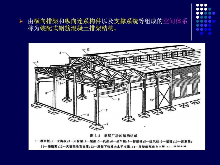 建筑结构钢筋砼排架结构单层厂房.pptx_第2页