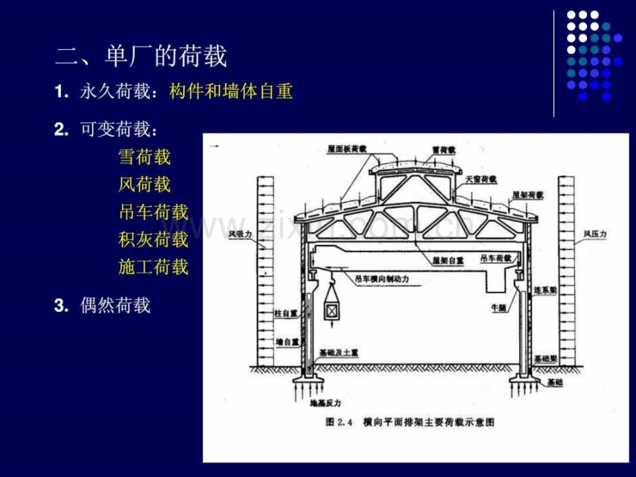 建筑结构钢筋砼排架结构单层厂房.pptx_第3页