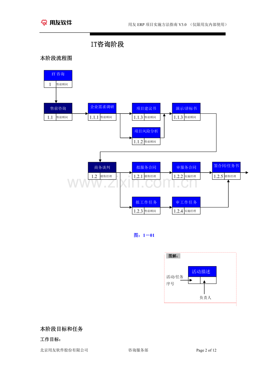 IT实施方案指南.doc_第2页