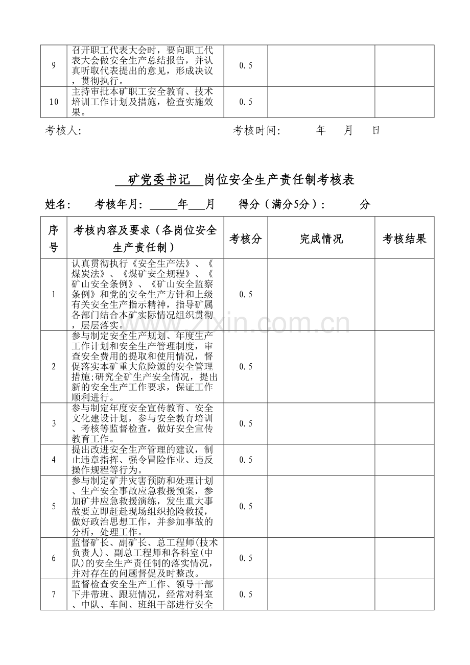 岗位安全生产责任制考核表(矿领导).doc_第2页