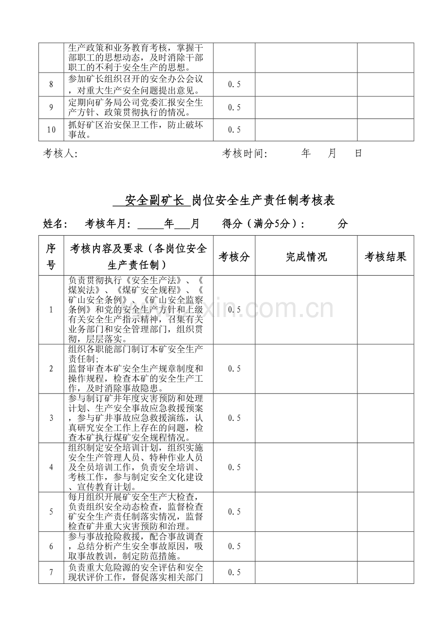 岗位安全生产责任制考核表(矿领导).doc_第3页