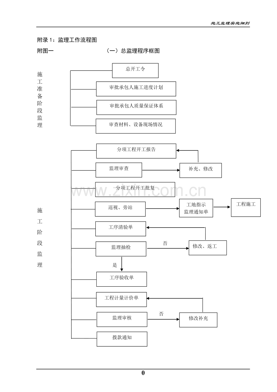 监理工作流程图全套11.doc_第1页