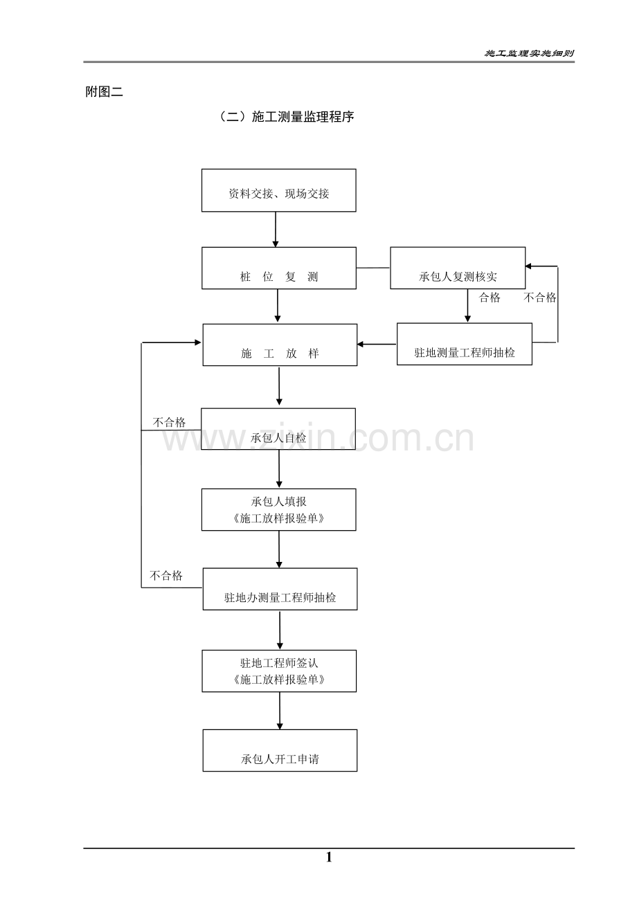 监理工作流程图全套11.doc_第2页