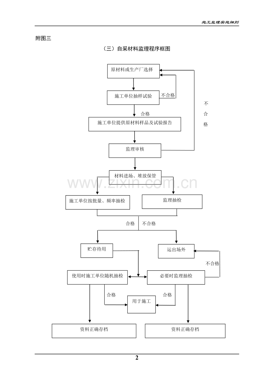 监理工作流程图全套11.doc_第3页