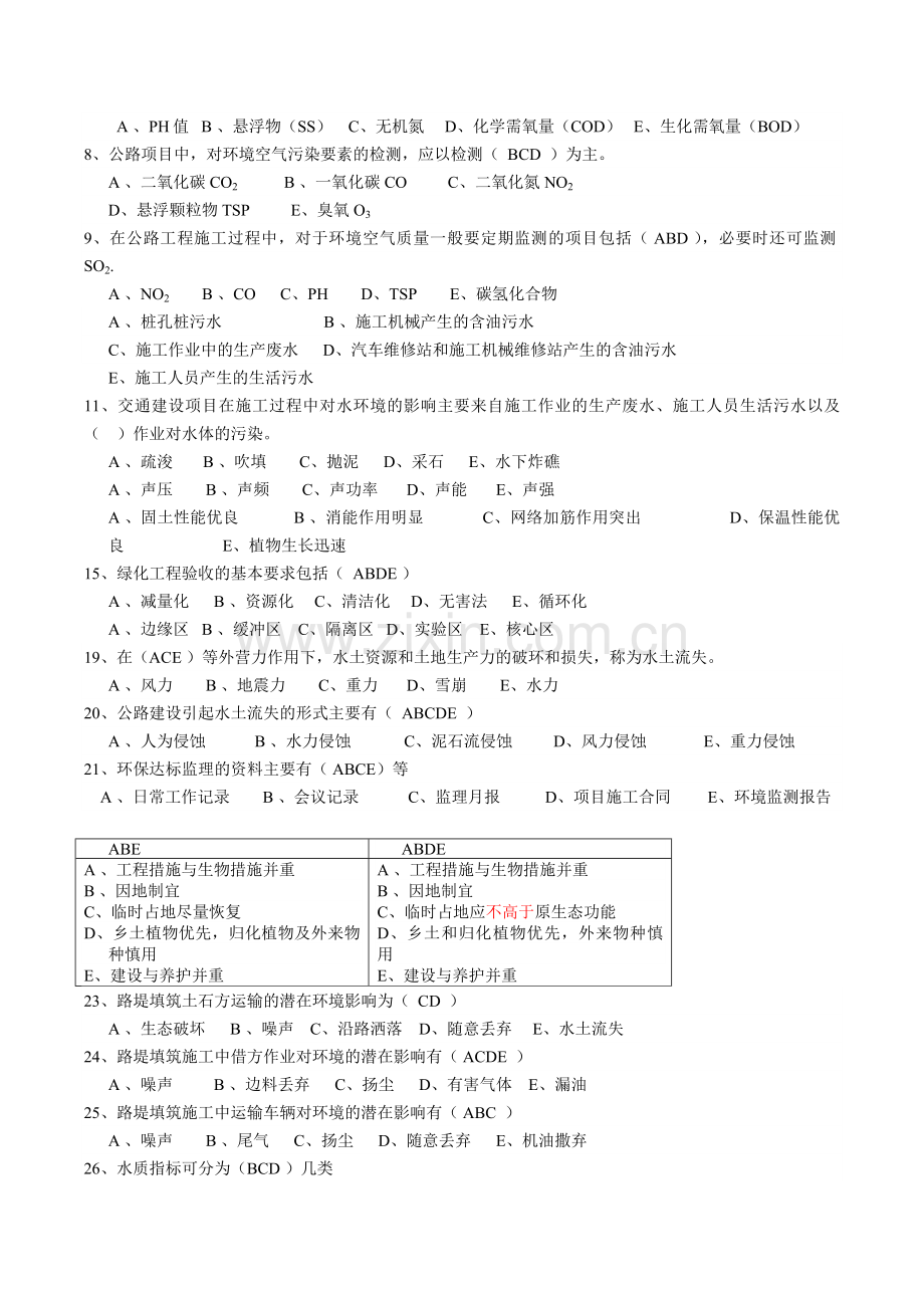 交通部监理工程师环保培训复习题.docx_第2页