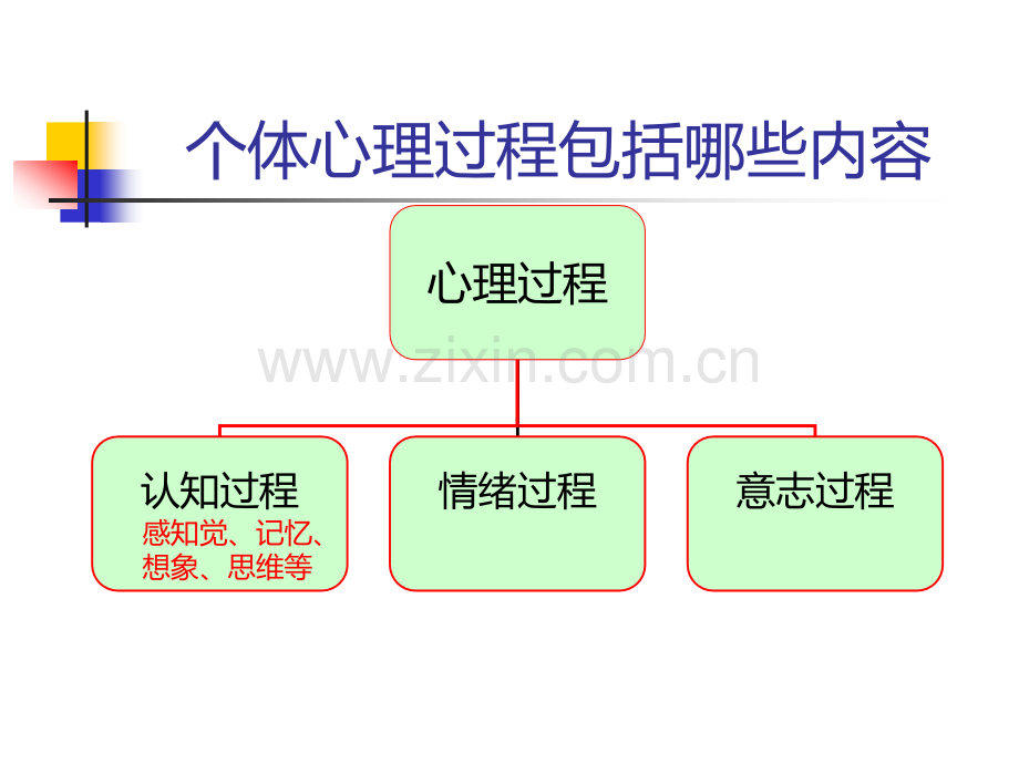 现代心理学感知觉z注意剖析.ppt_第1页