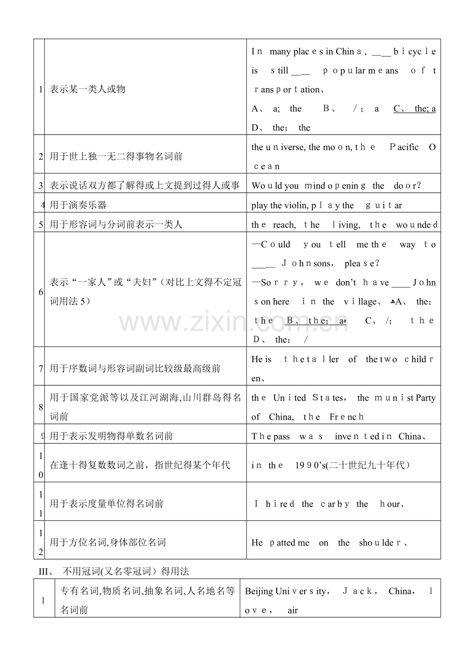 高中英语冠词练习题及答案[1].doc_第2页