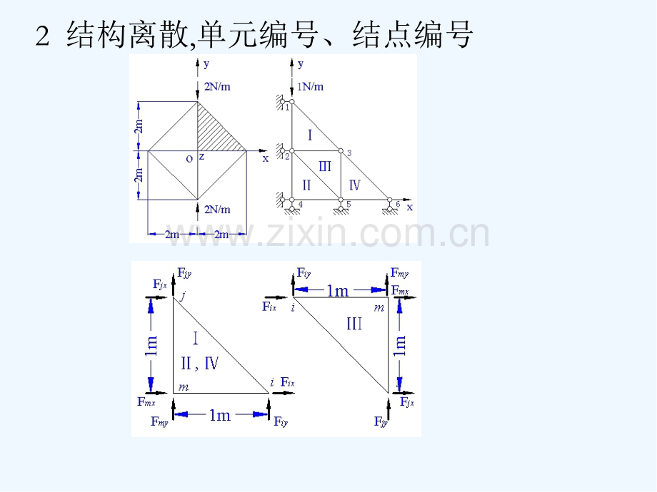 有限单元法平面问题例题ppt.pptx_第3页