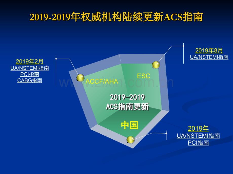 2019-抗血小板治疗的进展与思考-PPT文档-文档资料.ppt_第2页