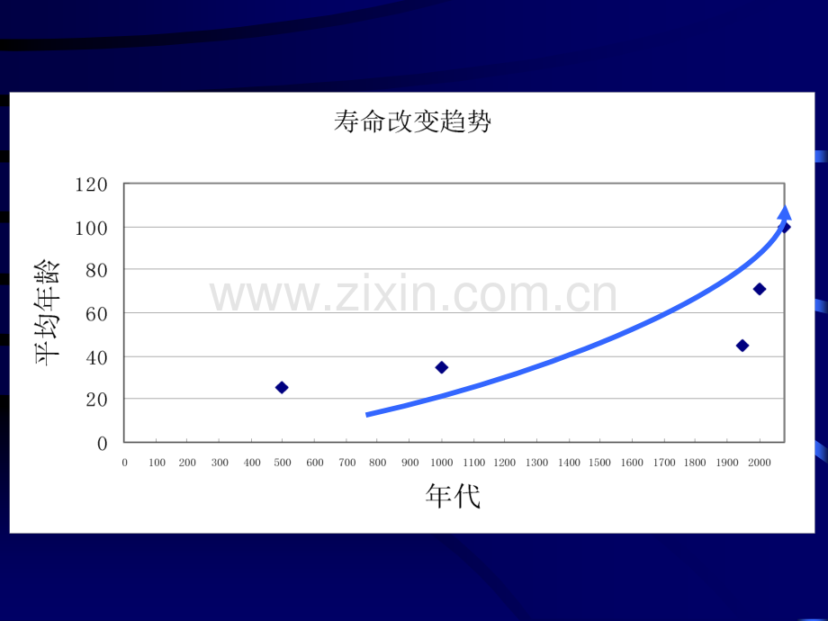 2019老年痴呆研究进展化学.ppt_第2页