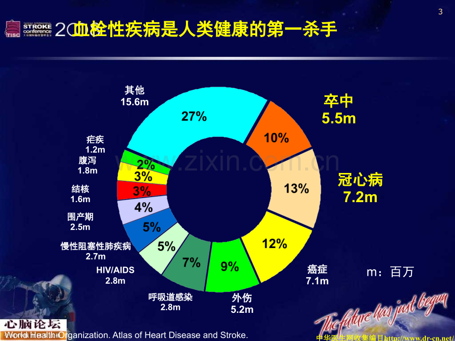 心脑血管疾病一级预防策略(附件).ppt_第3页