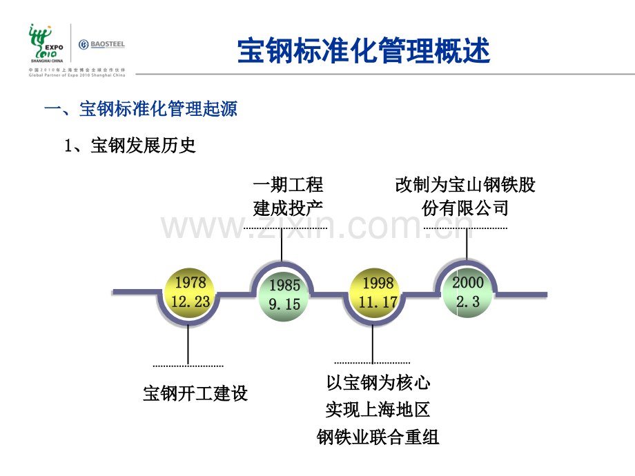 宝钢标准化管理.ppt_第3页