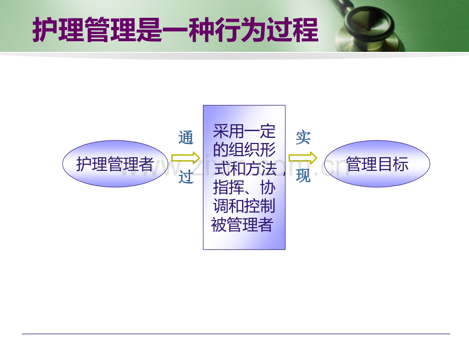 护士长管理技巧.ppt_第3页