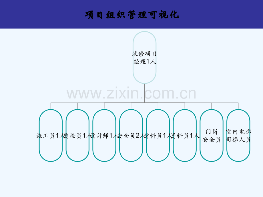 装修施工可视化管理要求-PPT.ppt_第3页