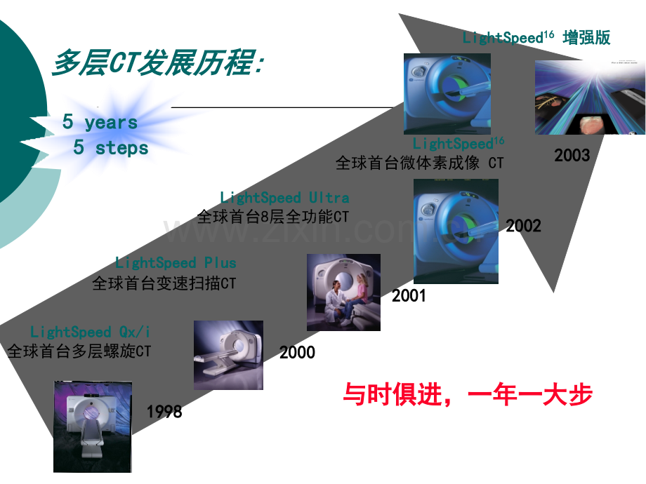 CT性能质量检测与评价.ppt_第3页