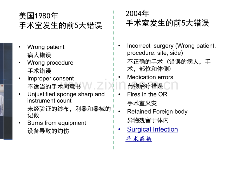 手术室感染管理与SSI预防.ppt_第2页