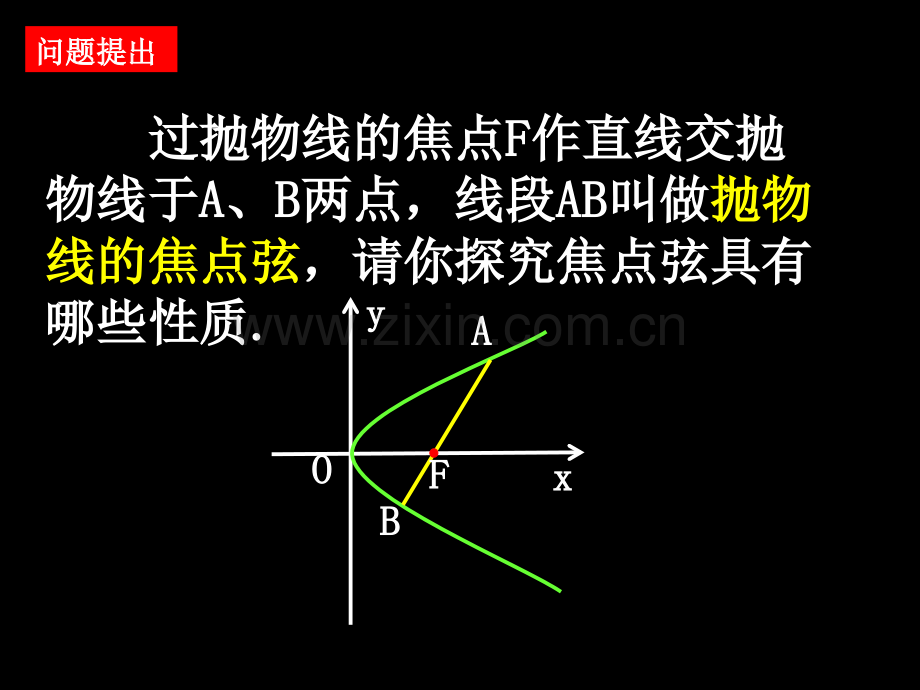 抛物线的几何性质-抛物线焦点弦的性质.ppt_第3页