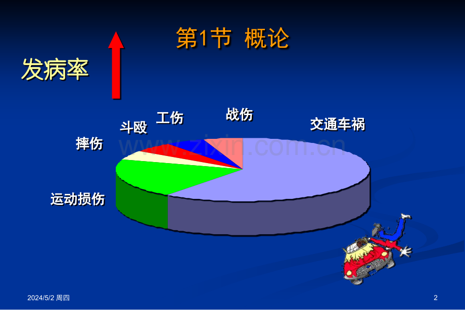 口腔颌面部损伤课件口腔科程志刚主任.ppt_第2页