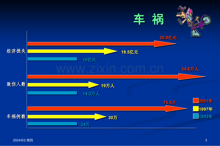 口腔颌面部损伤课件口腔科程志刚主任.ppt_第3页