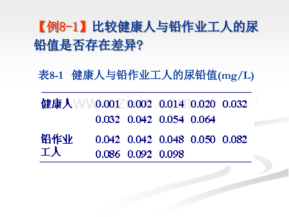 医学统计学(非参数检验).ppt_第1页