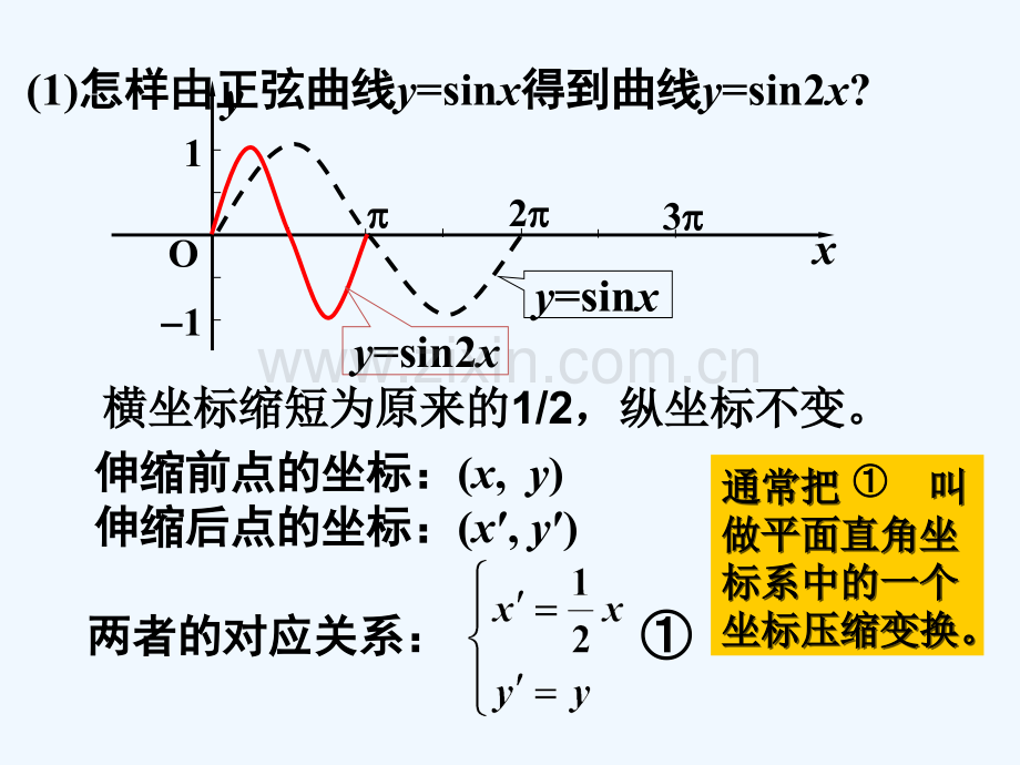 平面直角坐标系中的伸缩变换-PPT.ppt_第2页