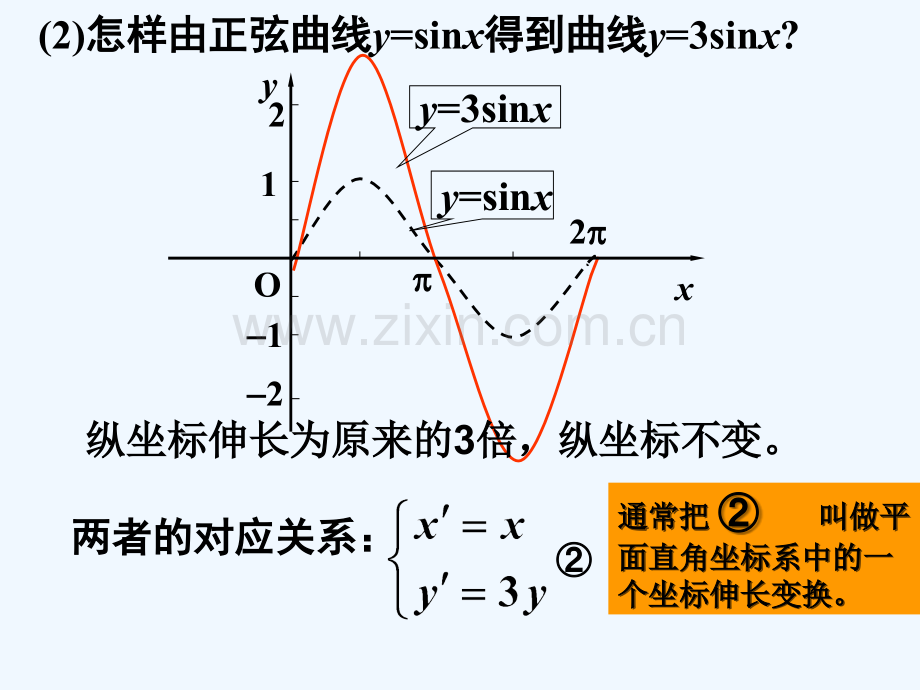 平面直角坐标系中的伸缩变换-PPT.ppt_第3页