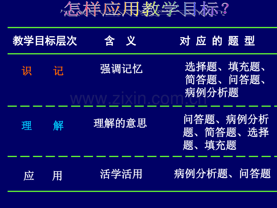 《母婴护理学》总复习2014解读.ppt_第3页