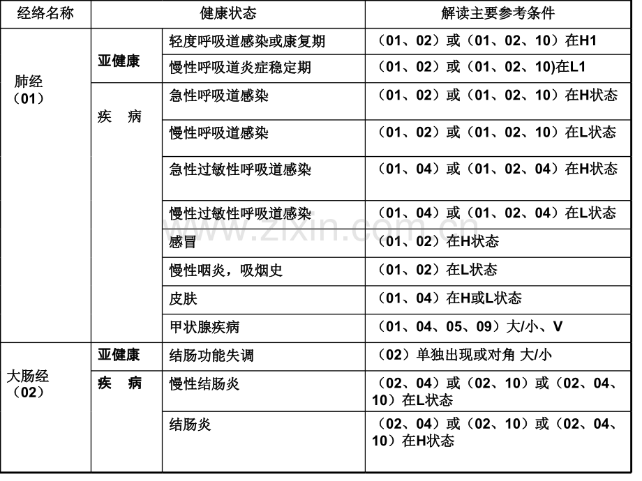 常见疾病解读.ppt_第3页