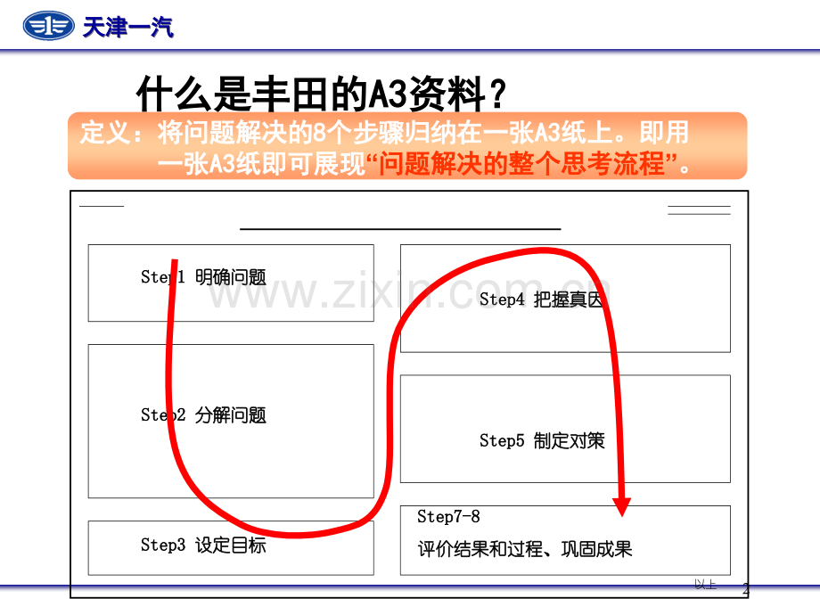 A3资料的制作技巧(最详细最实用).ppt_第2页