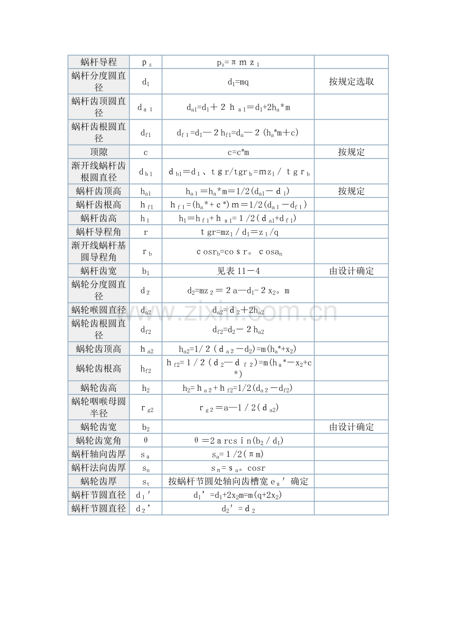 蜗轮蜗杆的计算.doc_第3页