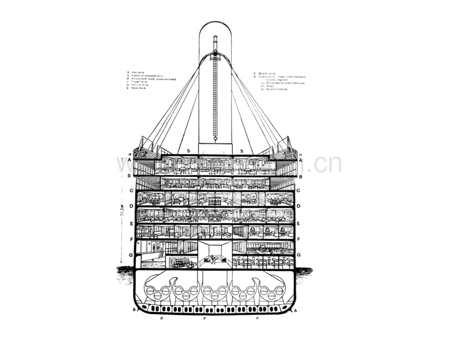泰坦尼克号沉船之谜.ppt_第3页