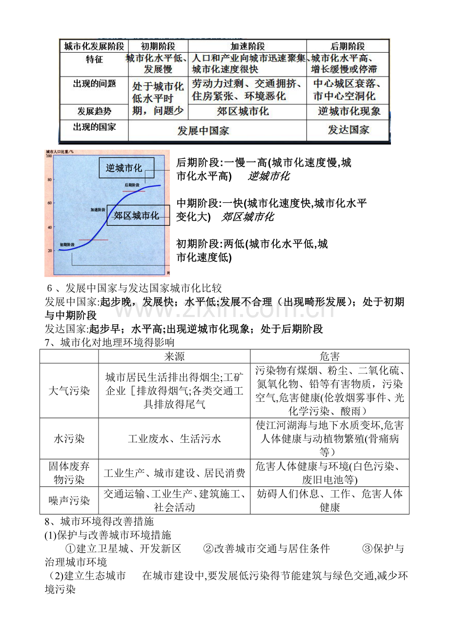 高一地理必修二第二章-城市与城市化知识点.doc_第3页