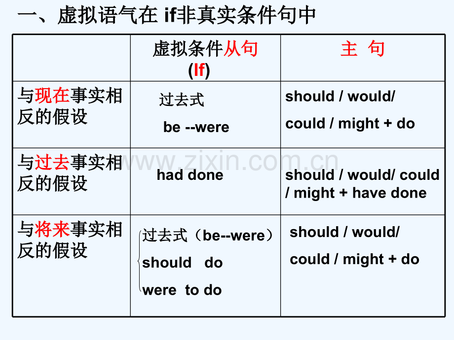 虚拟语气用法总结(超好)-PPT.ppt_第3页