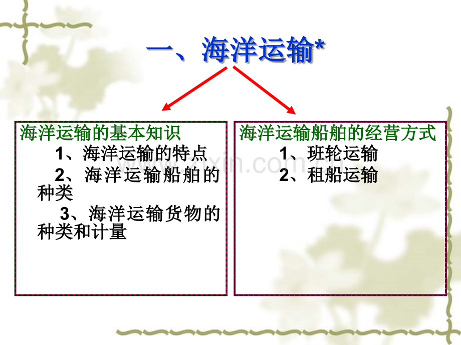 清远到吉林物流专线服务流程-清远到吉林物流公司.ppt_第3页